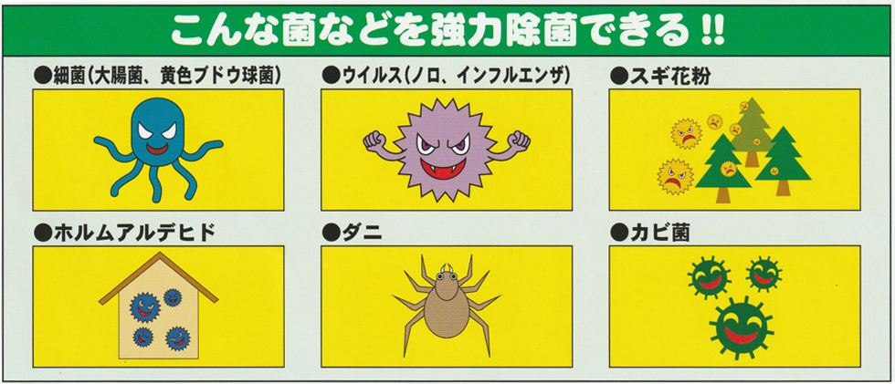 こんな菌などを強力除菌できる！